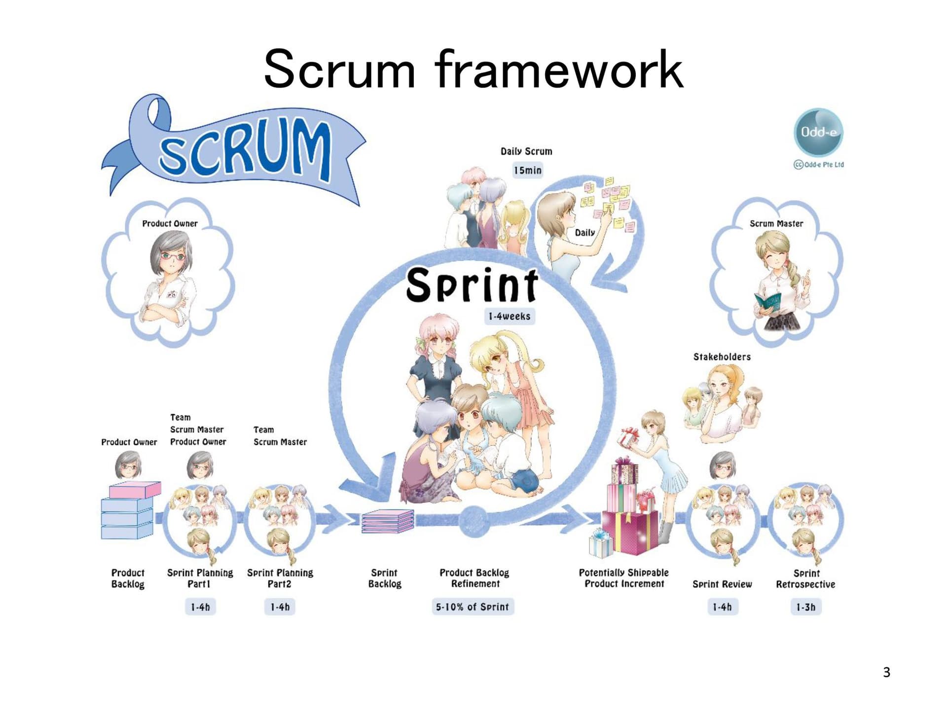 Workshop: Thực hành quy trình Scrum