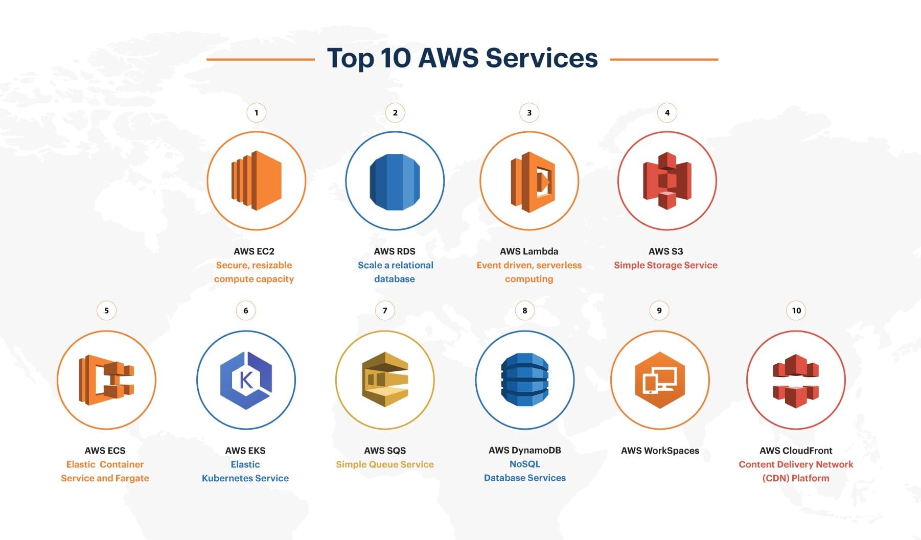 Workshop: Thực hành AWS khởi chạy Instance